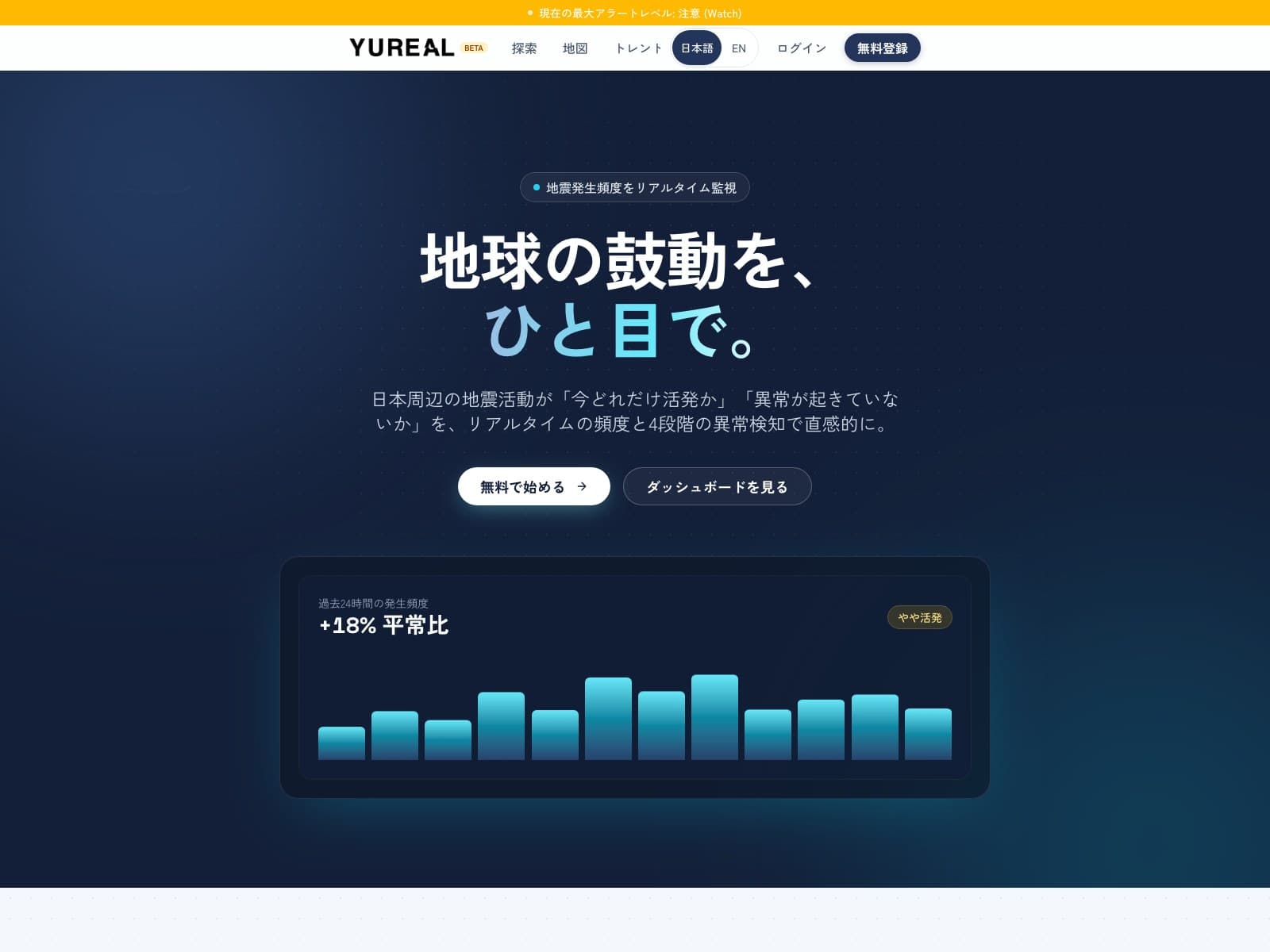 Yurealの画面イメージ