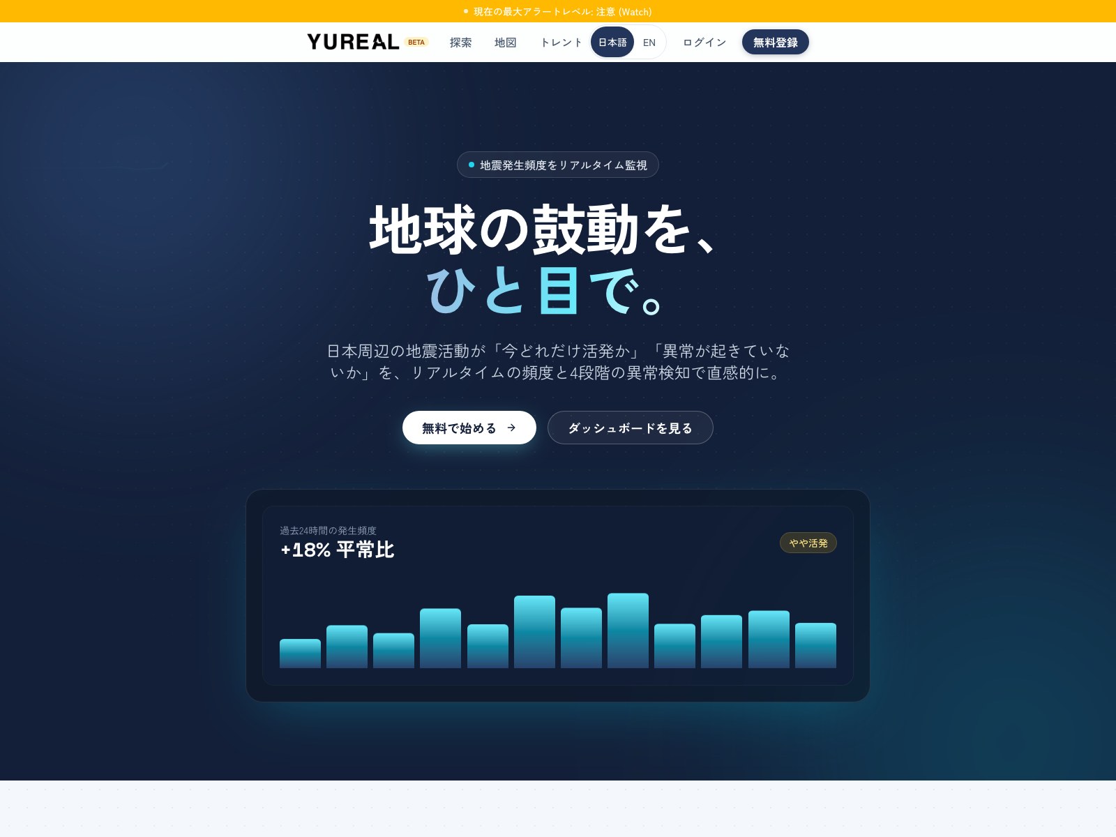 Yurealのプロダクトイメージ